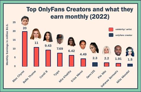 can onlyfans content creators see who paid|Creator Center